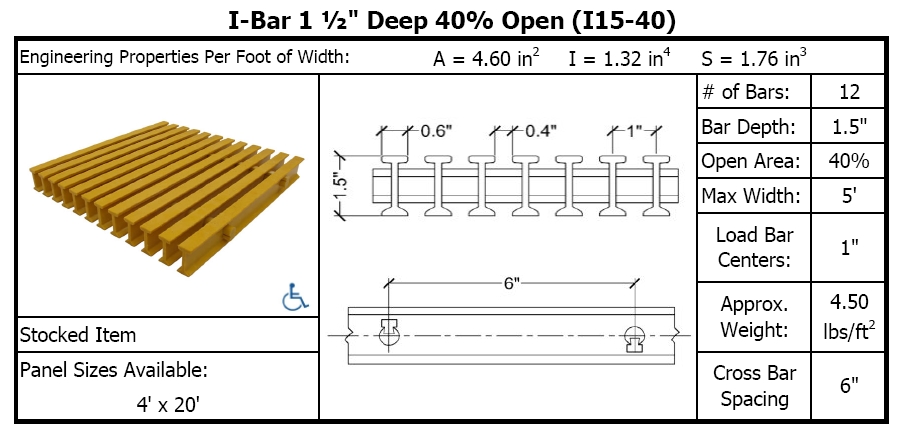 Canadian Composites - ADA Fiberglass Grating Details